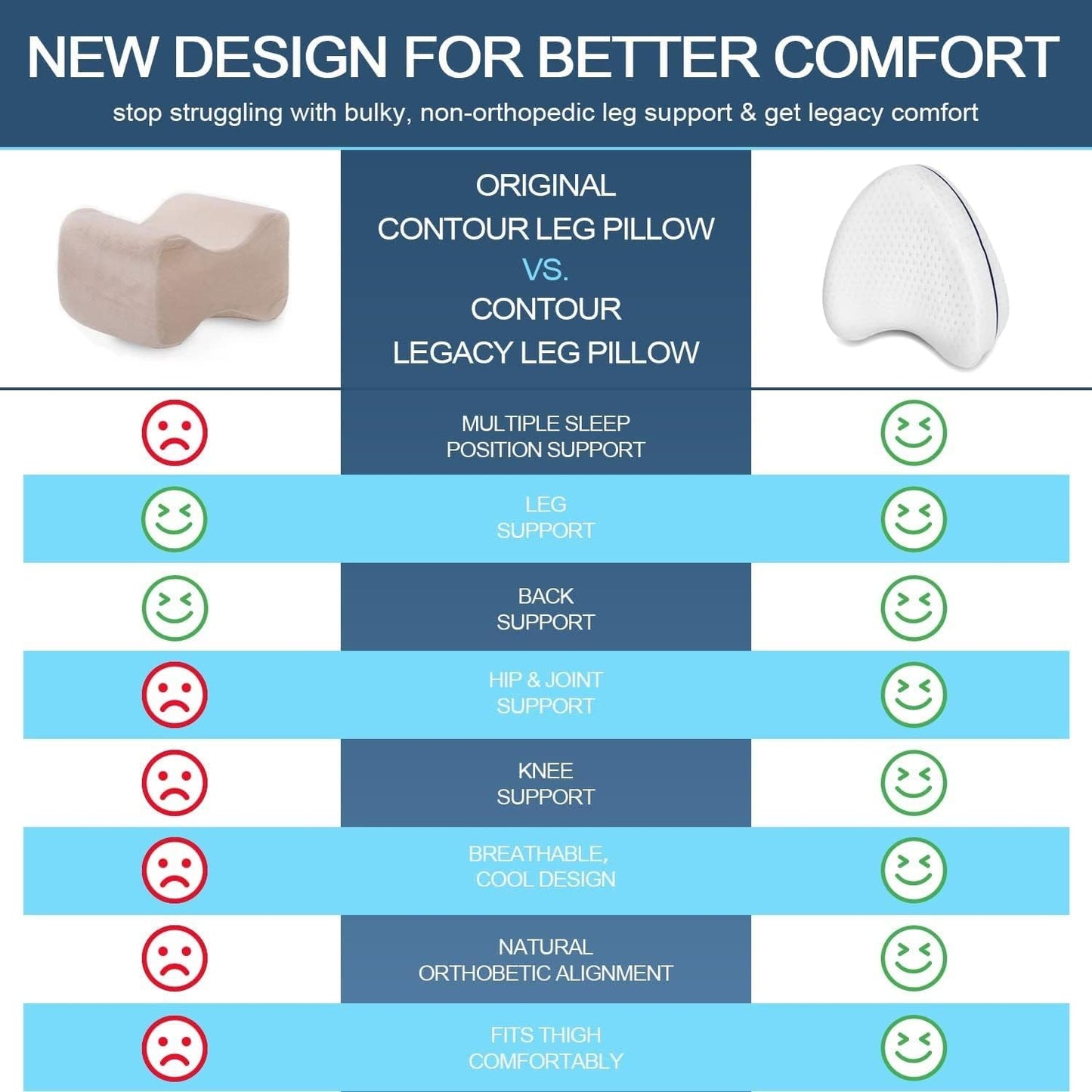 Femme utilisant coussin genoux position sommeil correcte