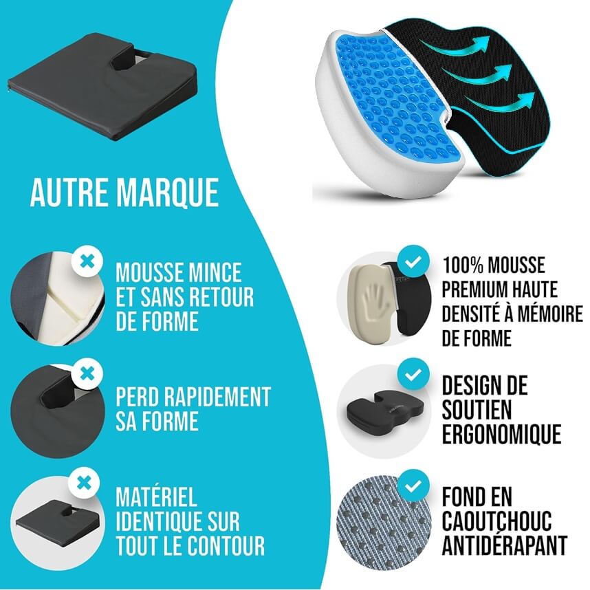 Coussin siège coupe transversale zones décompression design ergonomique