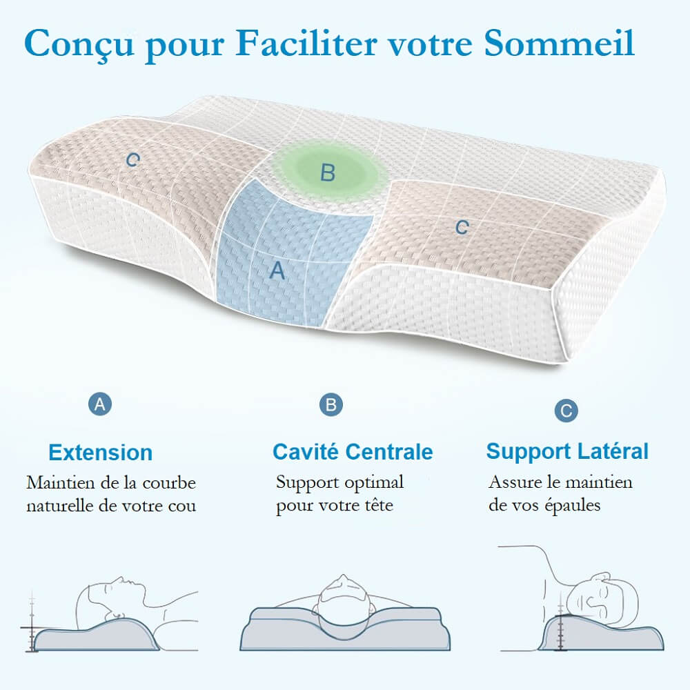 meilleur oreiller cervical, Oreiller mousse mémoire cervicale