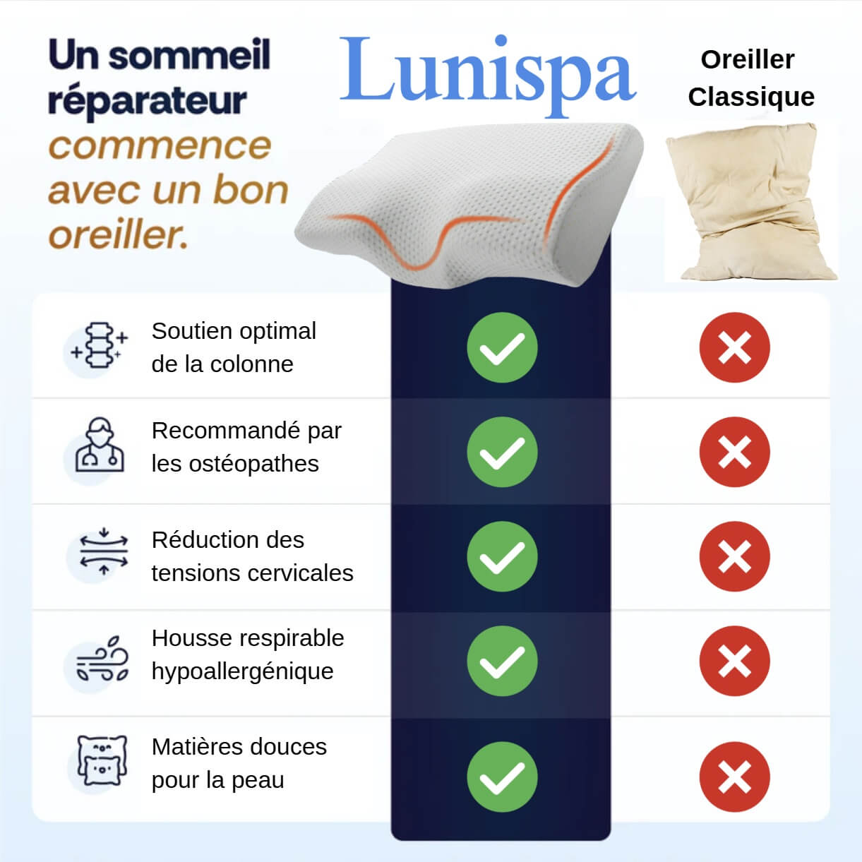 oreiller cervical, oreiller ergonomique cervical, coussin cervical mémoire forme