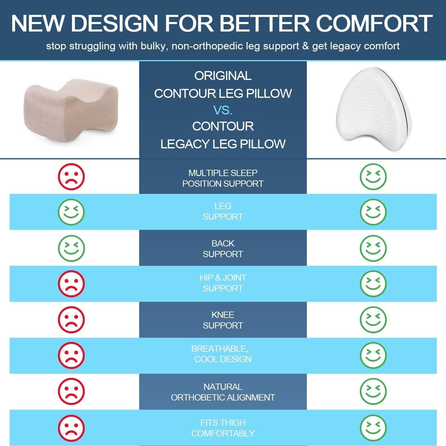 Femme utilisant coussin genoux position sommeil correcte